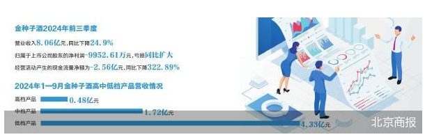 業績扭虧失敗 華潤渠道難救金種子酒