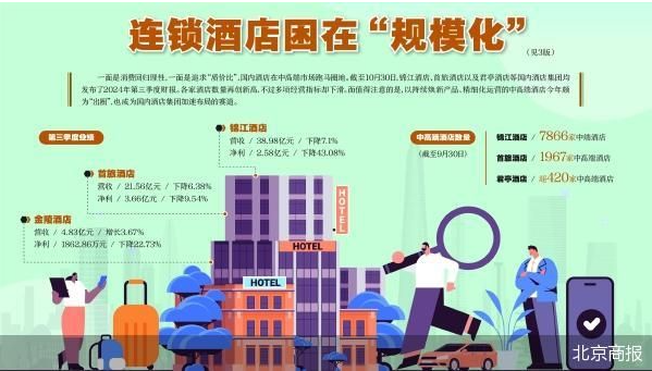 連鎖酒店困在“規(guī)模化”