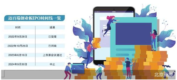 邁百瑞IPO中止 “榮昌系”資本擴張遇坎