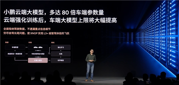 小鵬高管：中國智駕輿論亂象叢生、喊漂亮口號畫幾張PPT無法實現