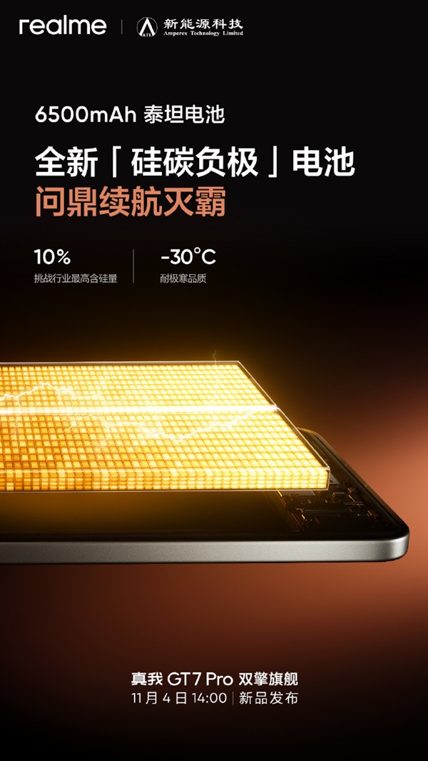 挑戰驍龍8至尊版最強續航！真我GT7 Pro配備6500mAh泰坦電池+120W光速秒充