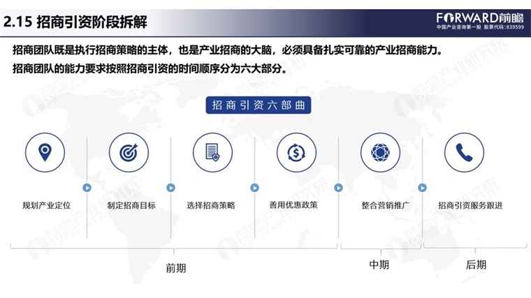 低空經(jīng)濟(jì)招商