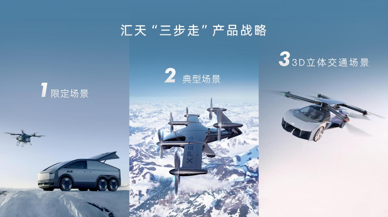 小鵬匯天“陸地航母”已實現載人飛行，全傾轉旋翼飛行汽車構型公布(圖2)