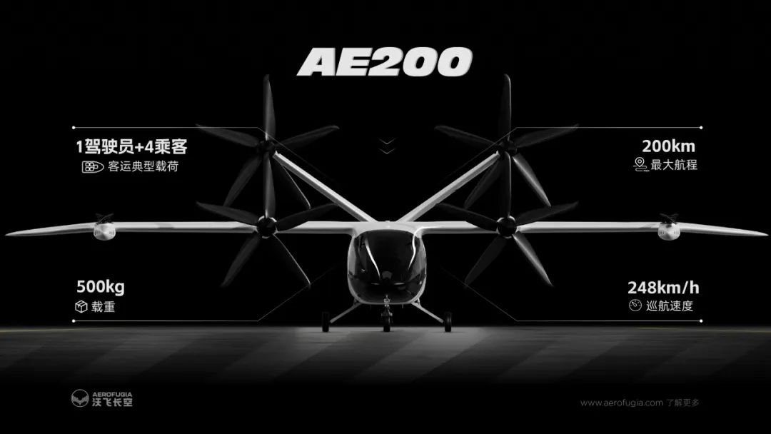 訂單支撐，低空經濟產業鏈進博會上 “飛” 起來！