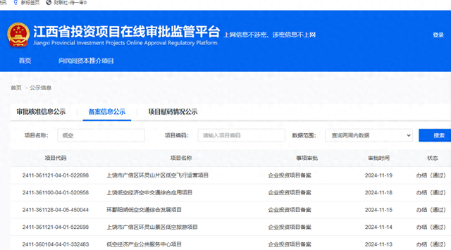 2024低空經濟網| 江西一周內5項目備案通過，多地加快推動
