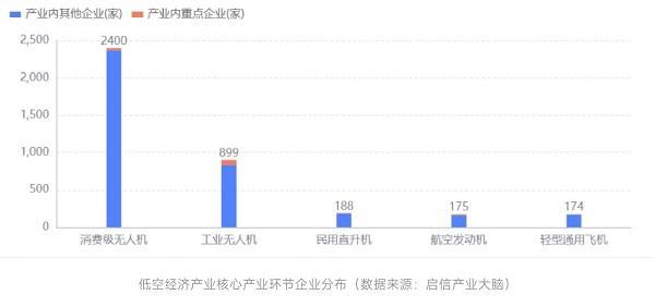 2025低空: 啟信寶產業洞察:低空經濟崛起,無人機領域成發展“推手”