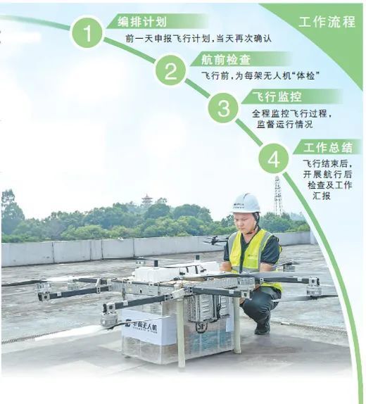 低空： 無人機也有駕駛員？低空經濟人才缺口大