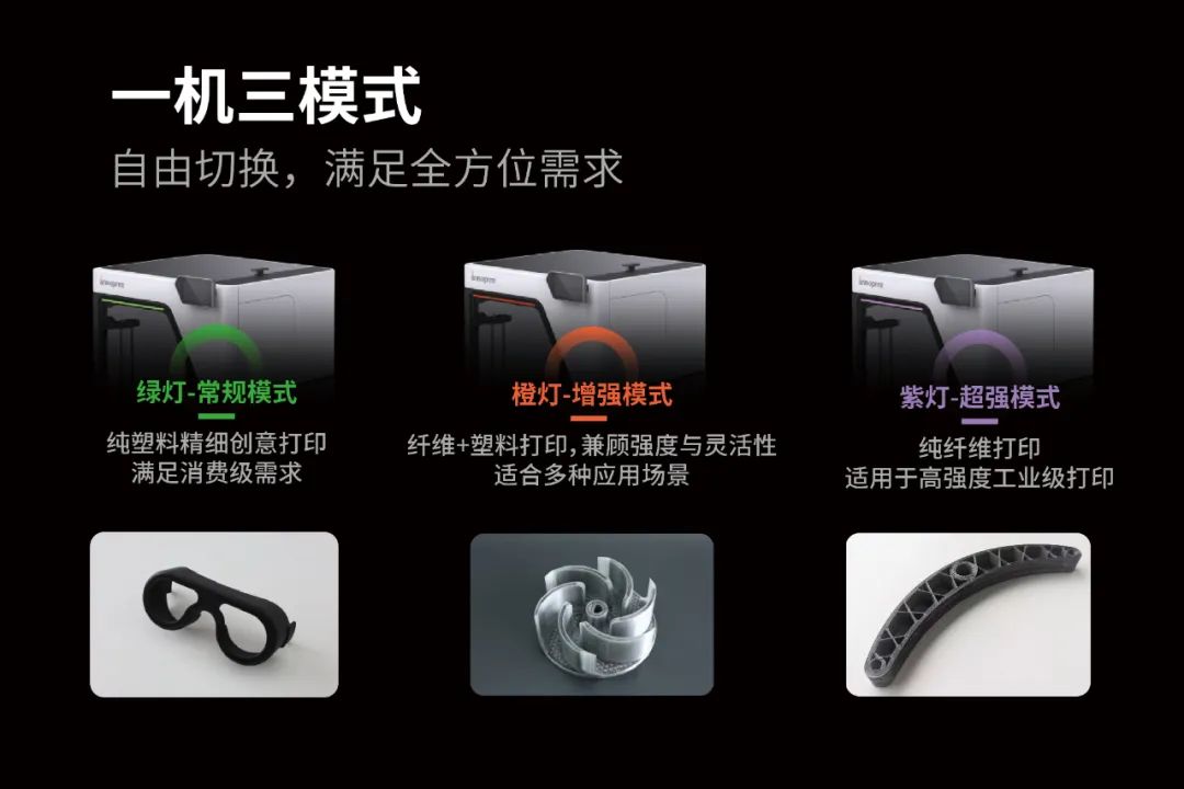 價格屠夫!工業級20萬→入門級2萬!連續纖維3D打印迎來行業“地震” 價格屠夫!工業級20萬→入門級2萬!連續纖維3D打印迎來行業“地震”