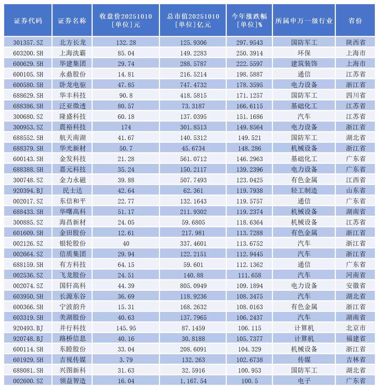 振翅萬億新藍海 400余家上市公司角逐低空經濟賽道