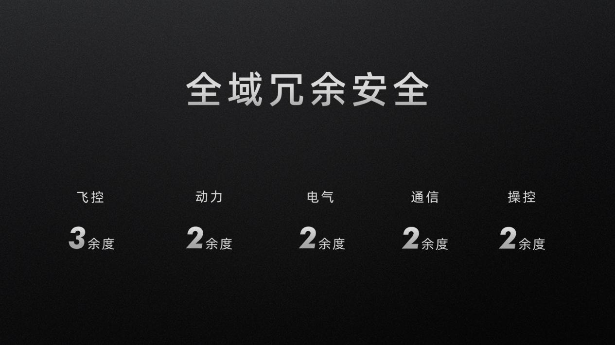 小鵬匯天“陸地航母”已實現載人飛行,全傾轉旋翼飛行汽車構型公布(圖7) 小鵬匯天“陸地航母”已實現載人飛行,全傾轉旋翼飛行汽車構型公布(圖7)